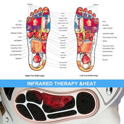 Full Body Soothing Pulse Massager Home Foot Easy Enjoy Meridian Instrument Deep Relaxation Foot Massager - 5 - CJ