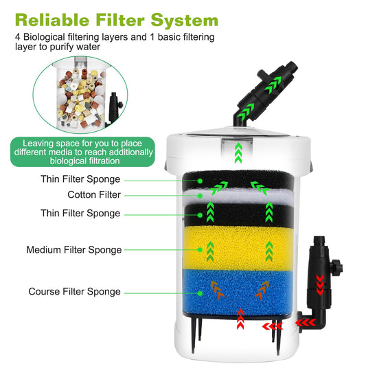 1Pc 3 - Stage External Canister Filter For Aquarium Fish Tank With 600L - H Flow Rate 35.4in Max Height 6W Easy Installation Silent - 5 - CJ