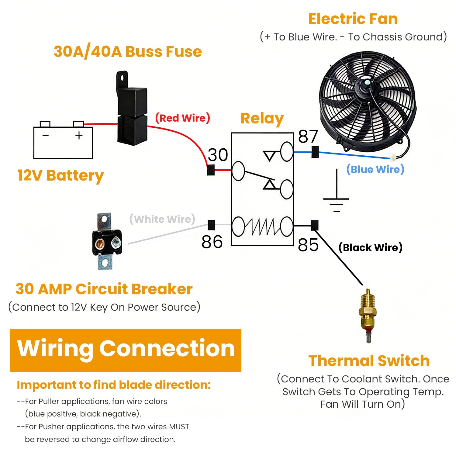 16 Inch Electric Radiator Cooling Fan 12V 120W 10 Blades Car Thermostat Kit With Mounting Kit - 5 - CJ