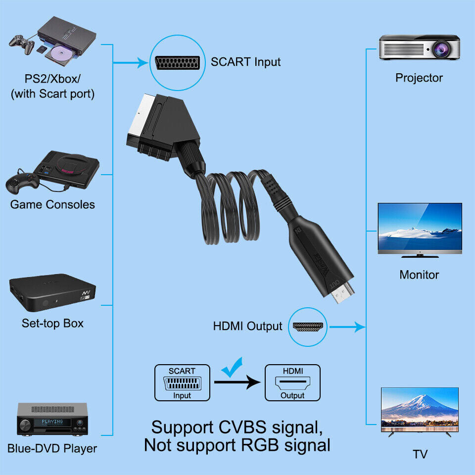 SCART To HDMI Data Cable - 5 - CJ