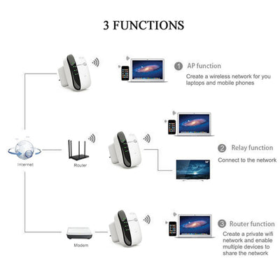 300M WiFi Repeater - 5 - CJ