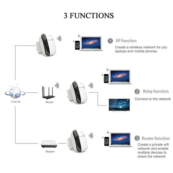 300M WiFi Repeater - 5 - CJ