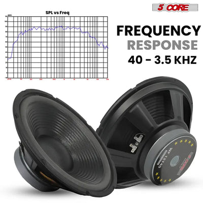 5 Core 12 Inch Car Woofer Audio 300W 4Ohm Deep Bass Replacement Sub Woofer Component Loud Speaker - 5 - CJ