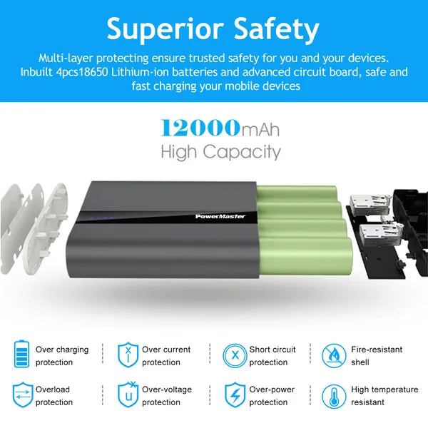 12000mAh Portable Charger With Dual USB Ports 3.1A Output Power Bank Ultra - Compact External Battery Pack - 5 - CJ