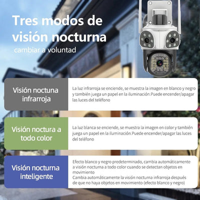 Hardline Security Cameras Dual Lens 2 - in - 1 Lenses - White - 5 - CJ