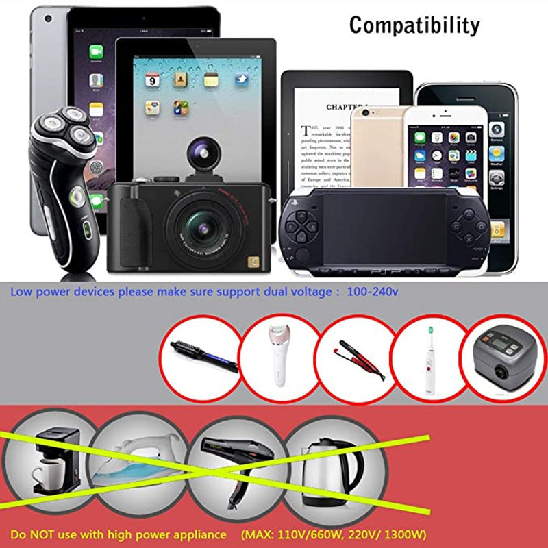 Travel Adapter With USB C, Universal All In One Worldwide Travel Adapter Power Converters Wall Charger AC Power Plug Adapter USB Type C Charging For USA EU UK AUS - 5 - CJ