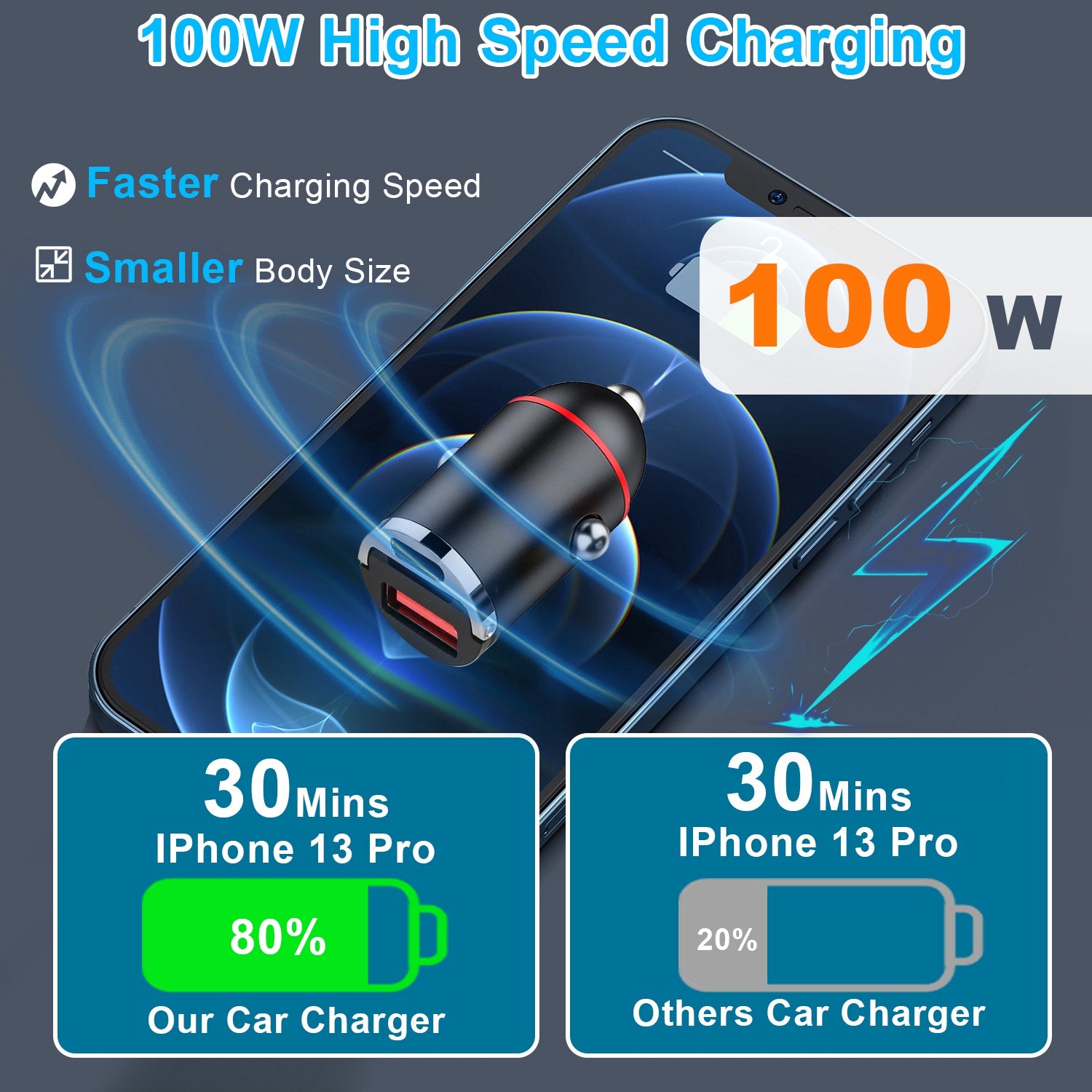 2Pcs 1,00W USB TypeC Car Charger QC4.0 PD3.0 USB Fast Charging Adapter Dual Port Car Cigarette Lighter Compatible With Phone Pad