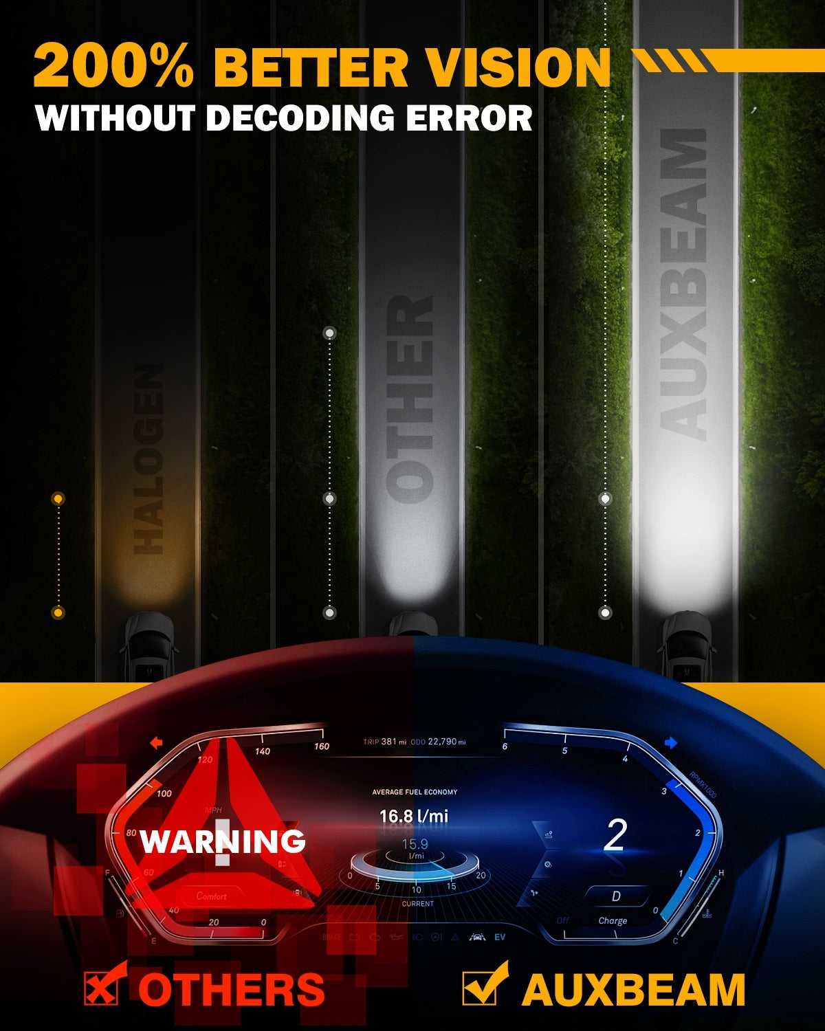 LED Car Lights - 5 - CJ