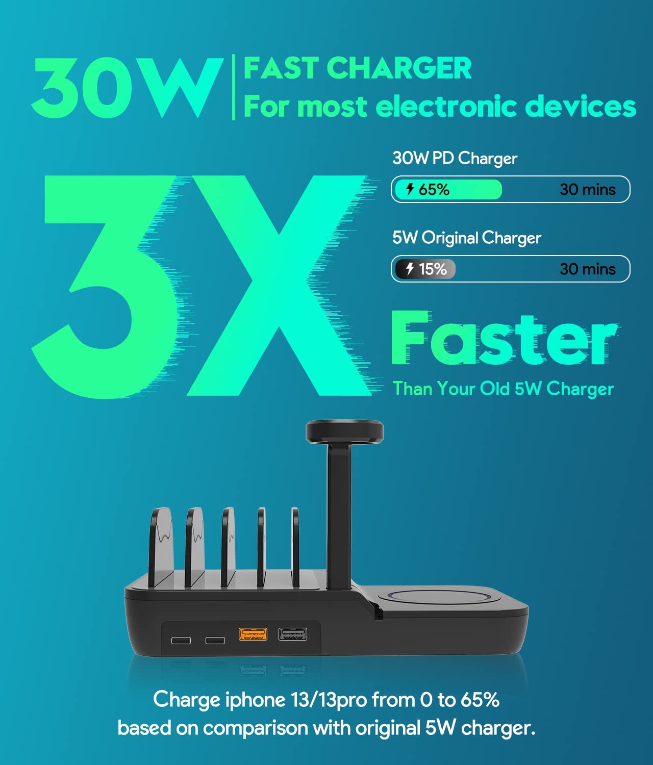 70W Charging Station For Multiple Devices, 5 In 1 Fast Charging Dock With 10W Max Wireless Charger And 4 Ports , 30W USB C PD Fast Charging For IPad, IPhone,Tablets,Kindle - 5 - CJ