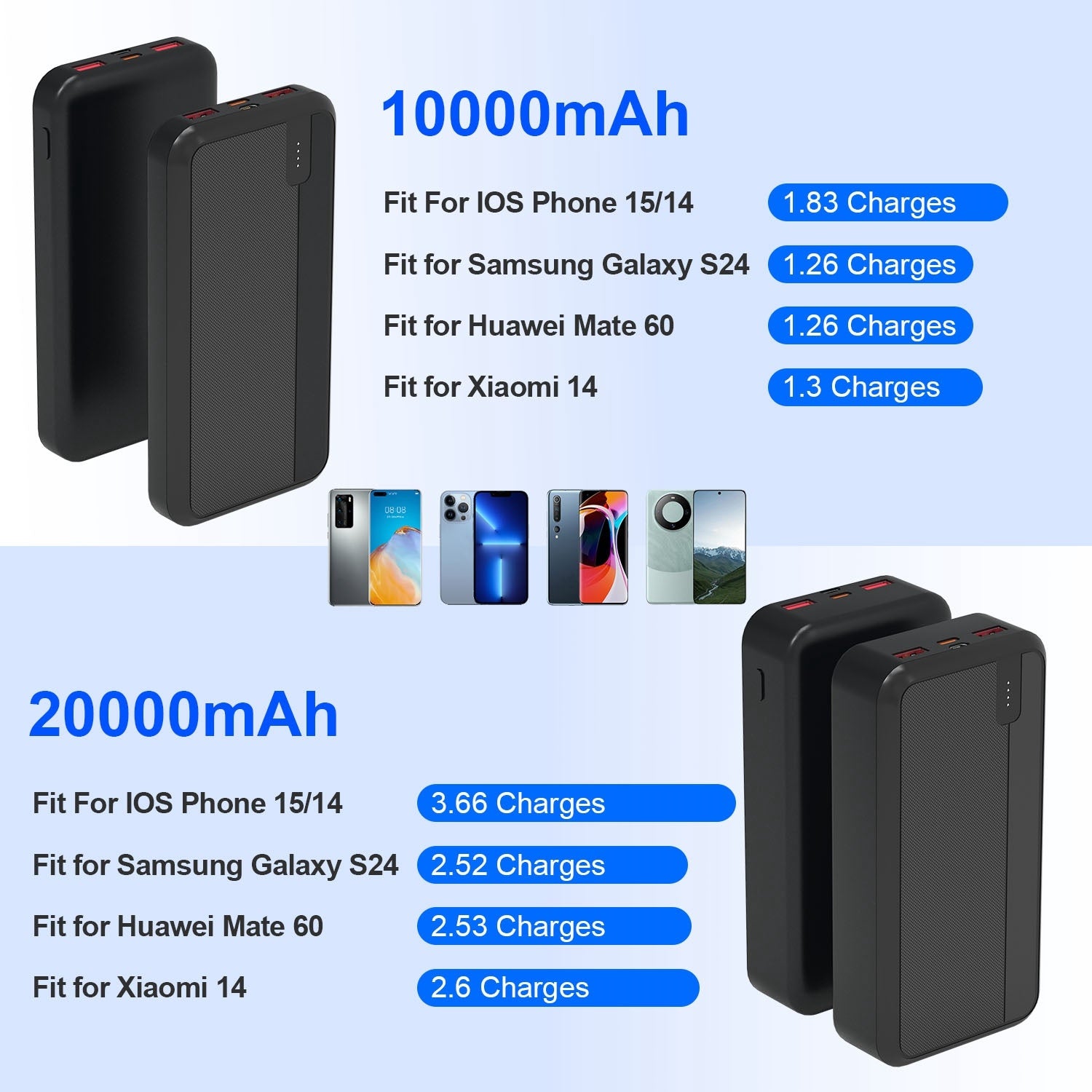 1Pc 10000mAh Or 20000mAh Optional PD22.5W Fast Charging Power Bank Fast Charger Portable Phone Charger With Type-C USB Cable Fit For IOS Phone 16 Samsung Galaxy S24 And More