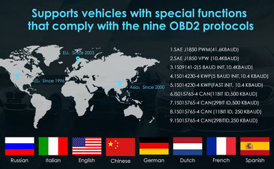 Automotive OBD2 Scanner OBD Code Reader Car Check Engine Fault Diagnostic Tool - 5 - CJ