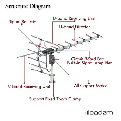 Outdoor Antenna - Reception Range 110 Miles - 5 - CJ