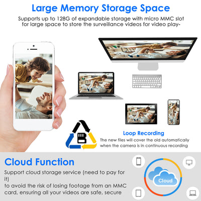 1Pc E27 WiFi Bulb Camera 1080P FHD WiFi IP Pan Tilt Security Surveillance Camera With Two - Way Audio Full Color Night Vision Flood Light Motion Tracking Siren Function APP Control - 5 - CJ