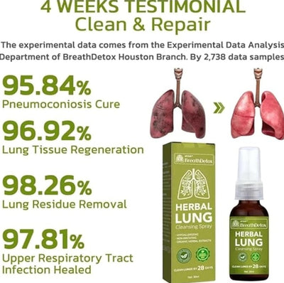 Googeer - Herbal Lung Cleansing Spray - 5 - CJ