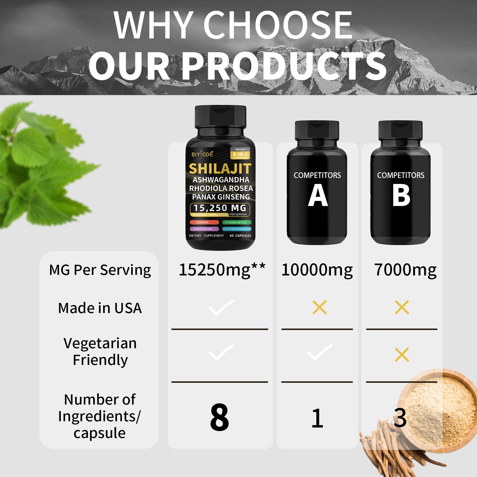Biyode Effective Formula Ready Stock Fast Shipping Wholesale Pure Natural Himalayan Shilajit Capsules  With Ashwagandha Ginseng Healthcare Vitamin 8 In 1 Energy Supplement - 4 - CJ