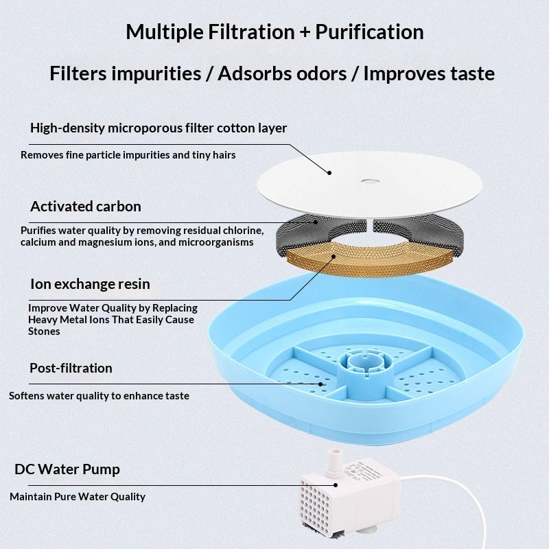 Automatic Circulating Filter Cat Water Fountain - 0 - CJ
