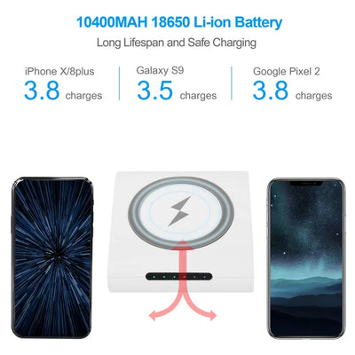 Qi Wireless Charger 10400mAh Power Bank 5W Wireless Charger Pad 2.1A USB Charge Port Portable Battery Charger - 5 - CJ