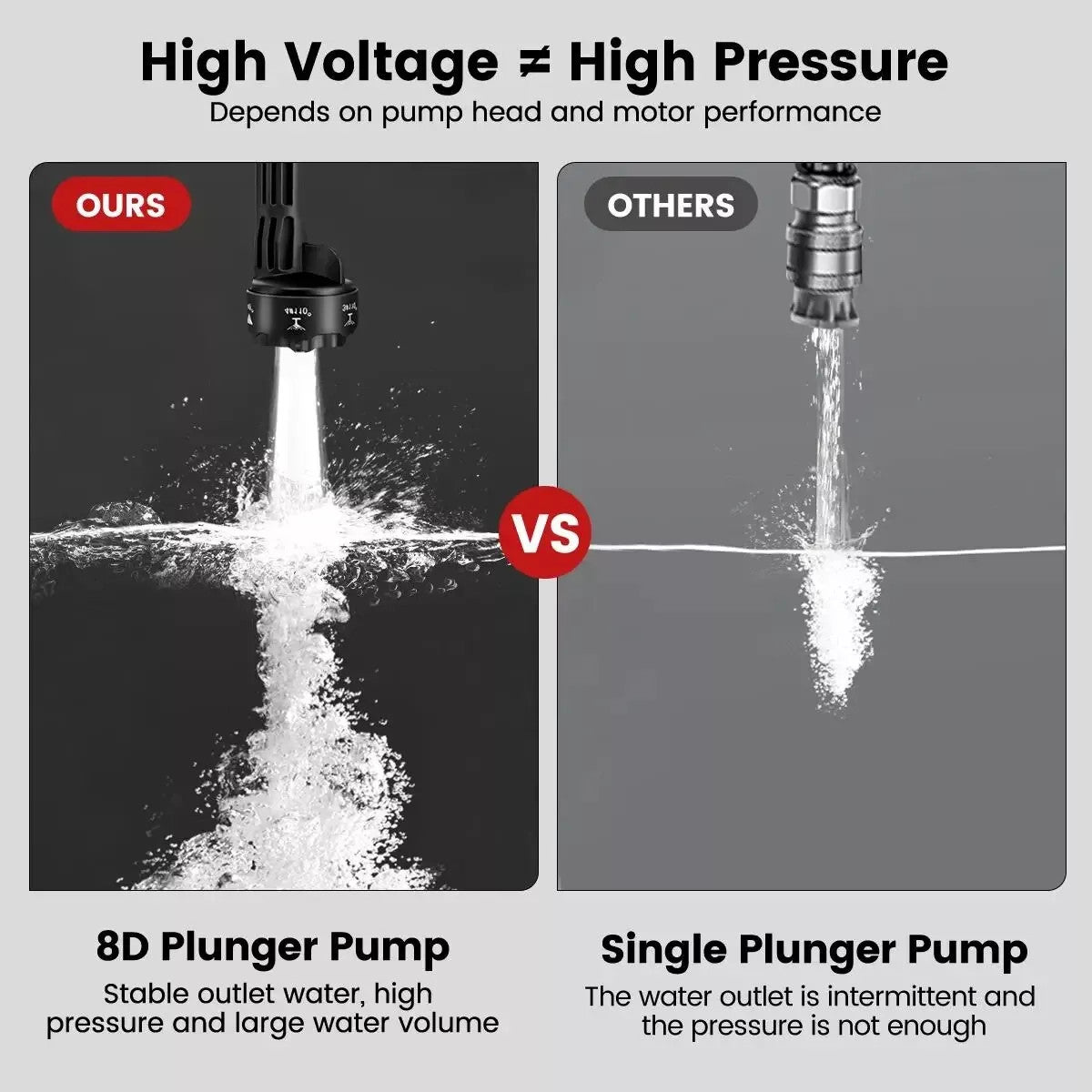 Portable Cordless Car Pressure Washer Water High Jet Wash Cleaner Gun And 2 Battery - 5 - cjdropshipping