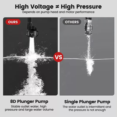 Portable Cordless Car Pressure Washer Water High Jet Wash Cleaner Gun And 2 Battery - 5 - cjdropshipping
