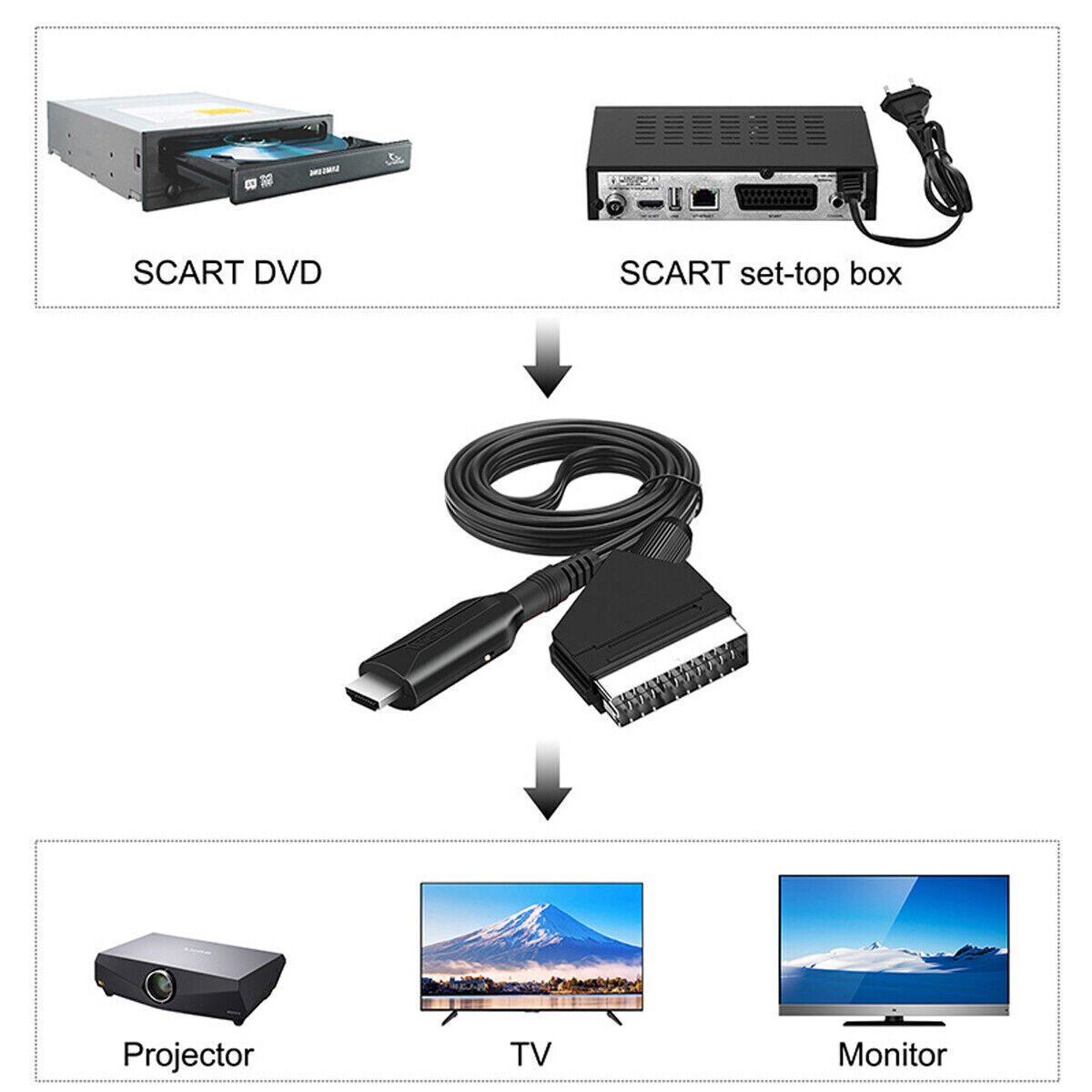 SCART To HDMI Data Cable - 5 - CJ