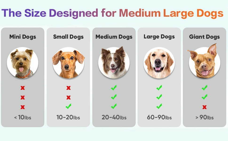 Interactive Dog Toys Ball, Automatic Rolling Toy, Lively Pet Ball For Medium ,Large Dogs To Relieve Boredom, Activated Automatic Motion Dog Balls Toy With LED Flash, USB Rechargeable Orange Purple