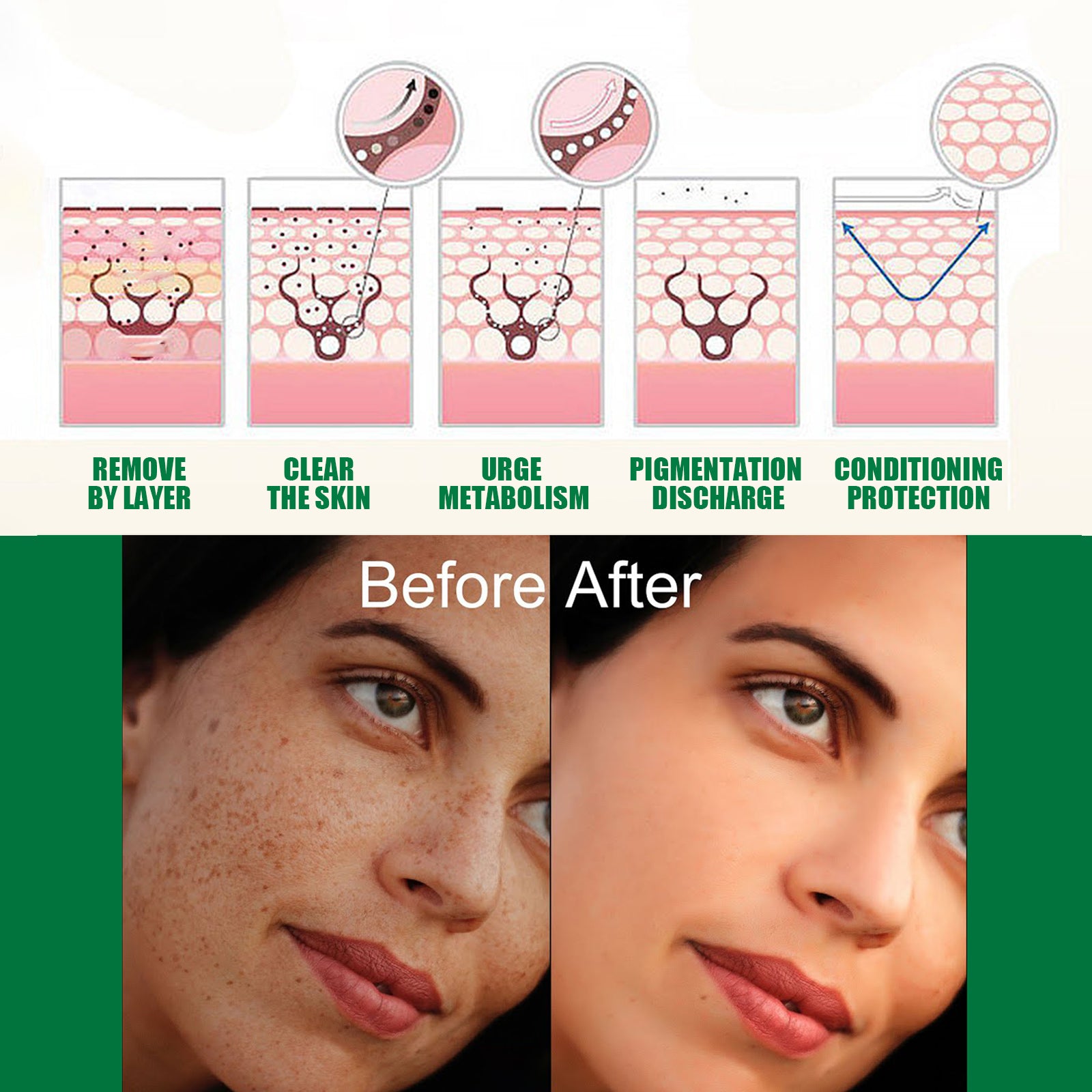 EELHOE Brightening Essence lightens spots, moisturizes facial skin, hydrates and brightens daily skin care and beauty essence - 5 - CJ