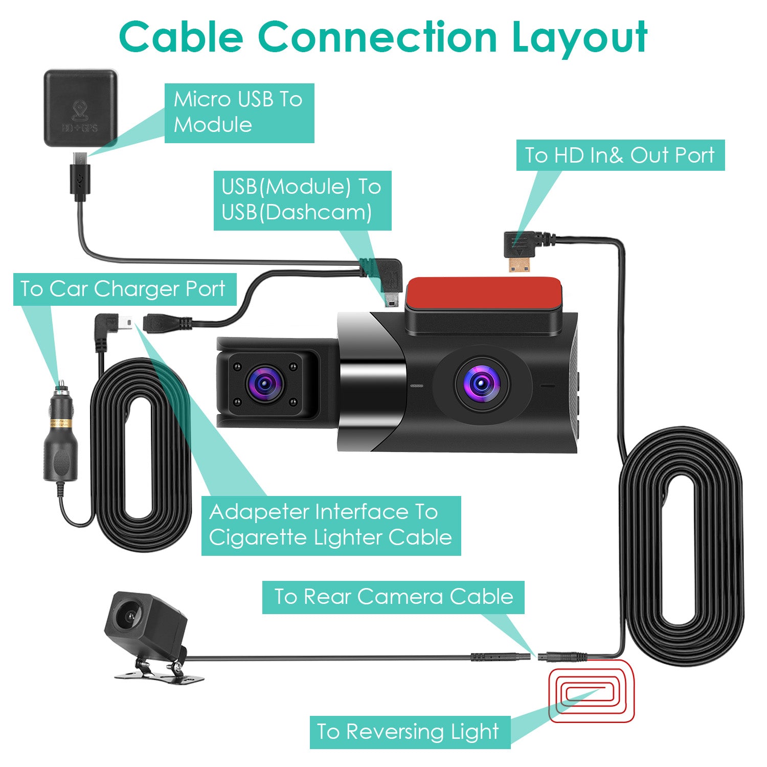 2K Car DVR 3 Channel Dash Cam Camcorder Camera Recorder With 140 Degree Angle GPS WiFi Night Vision G - sensor Loop Recording Parking Monitor - 5.0 - cjdropshipping