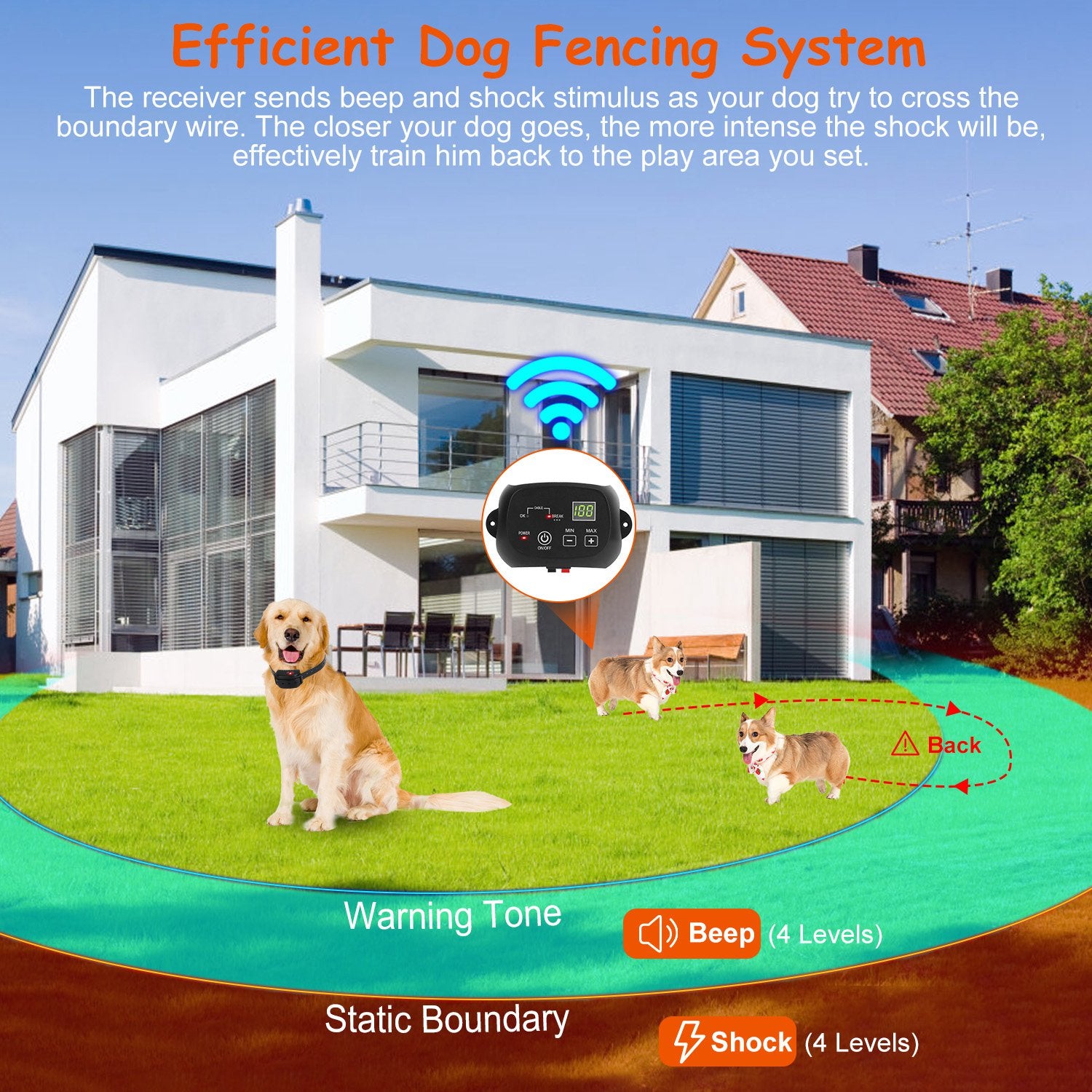 1Set Dog Fence System Pet Containment System With One Hundred Adjustable Levels IPX7 Waterproof Rechargeable Receiver Underground Fence For Small Medium Large Dog - 5 - CJ