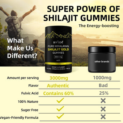 Pure Himalayan Shilajit Gummies  With Ashwagandha, Gokshura & Other Herbs No Added Sugar 60 Chewables Edible Supplement - 5 - CJ