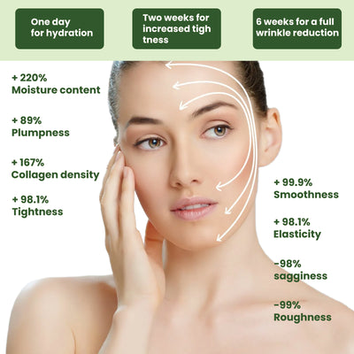 EELHOE Ceramide Firming Essence For Deep Curing, Moisturizing, Firming And Smoothing Wrinkles - 5 - CJ