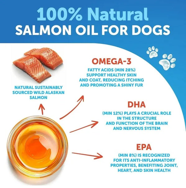 Salmon Oil For Dogs 3 For Dogs 8 FL OZ Wild Alaskan Salmon Fish Oil - 5 - CJ