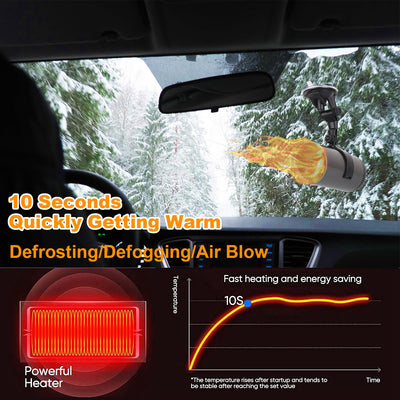1Pc 12V 150W Or 24V 216W Portable Car Heater 2 In 1 Heating Cooling Fan Rotatable Demister Defroster With 4.92ft Cord - 5.0 - CJ