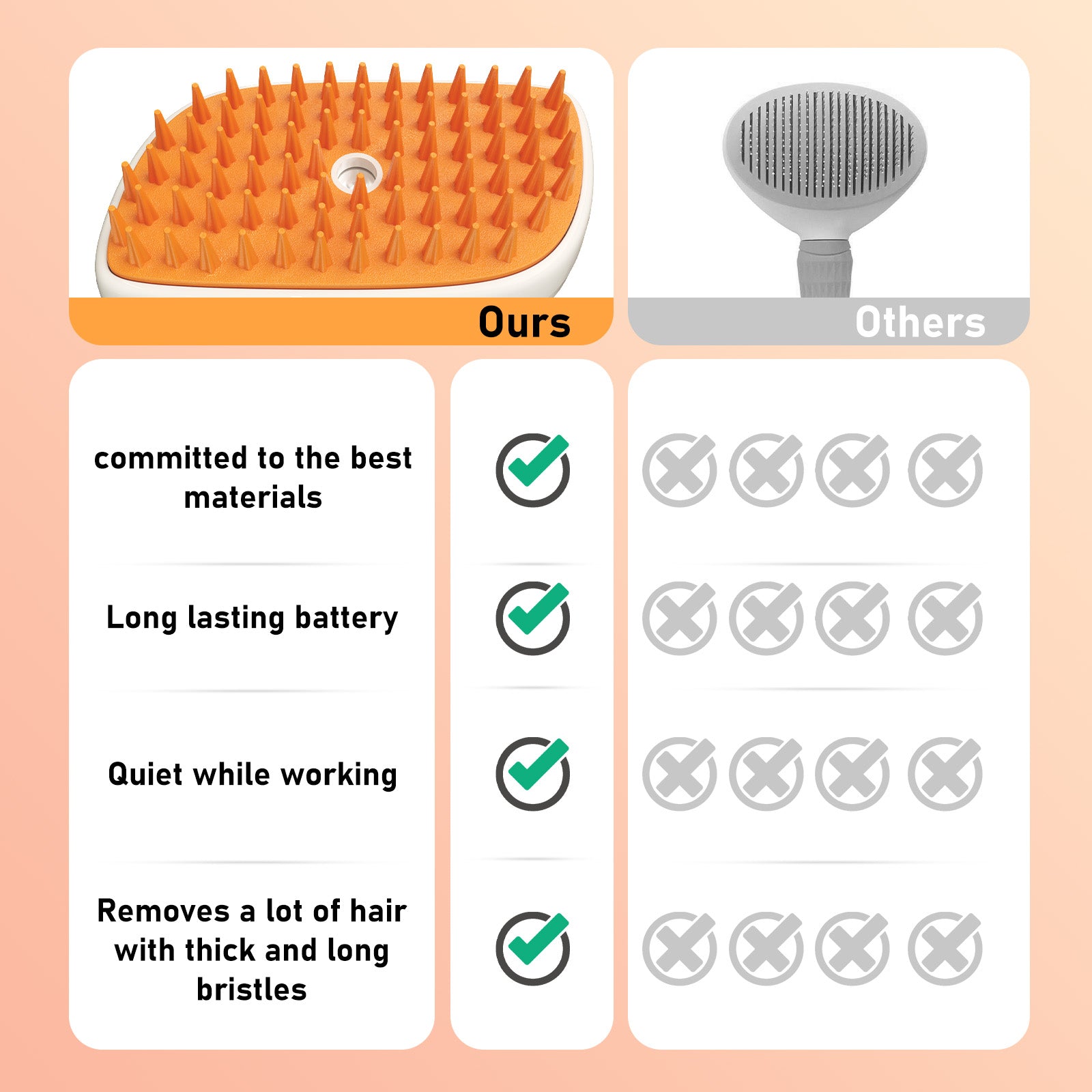 4 In 1 Cat Steam Brush, Anti Static Shedding Spray Comb, Hair Removal, Mist Indoor Steamy Grooming Brush For Dog, Water Spritz Defur Cepillo, Spa Steamer Cloud Para Gatos - 5 - CJ
