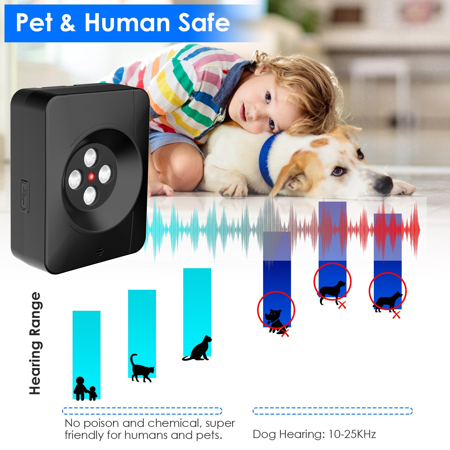 1Pc Ultrasonic Anti Barking Device Indoor Outdoor Dog Bark Control With 3 Frequency Levels Max 32.8Feet Sensing Distance For Most Dog Sizes - 5 - CJ