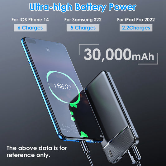 1Pc 30000mAh 20000mAh 1W MAh Fast Charging Power Bank With 1 USB Cable Fit For IOS Phone 15 14 13 And More - 5 - CJ