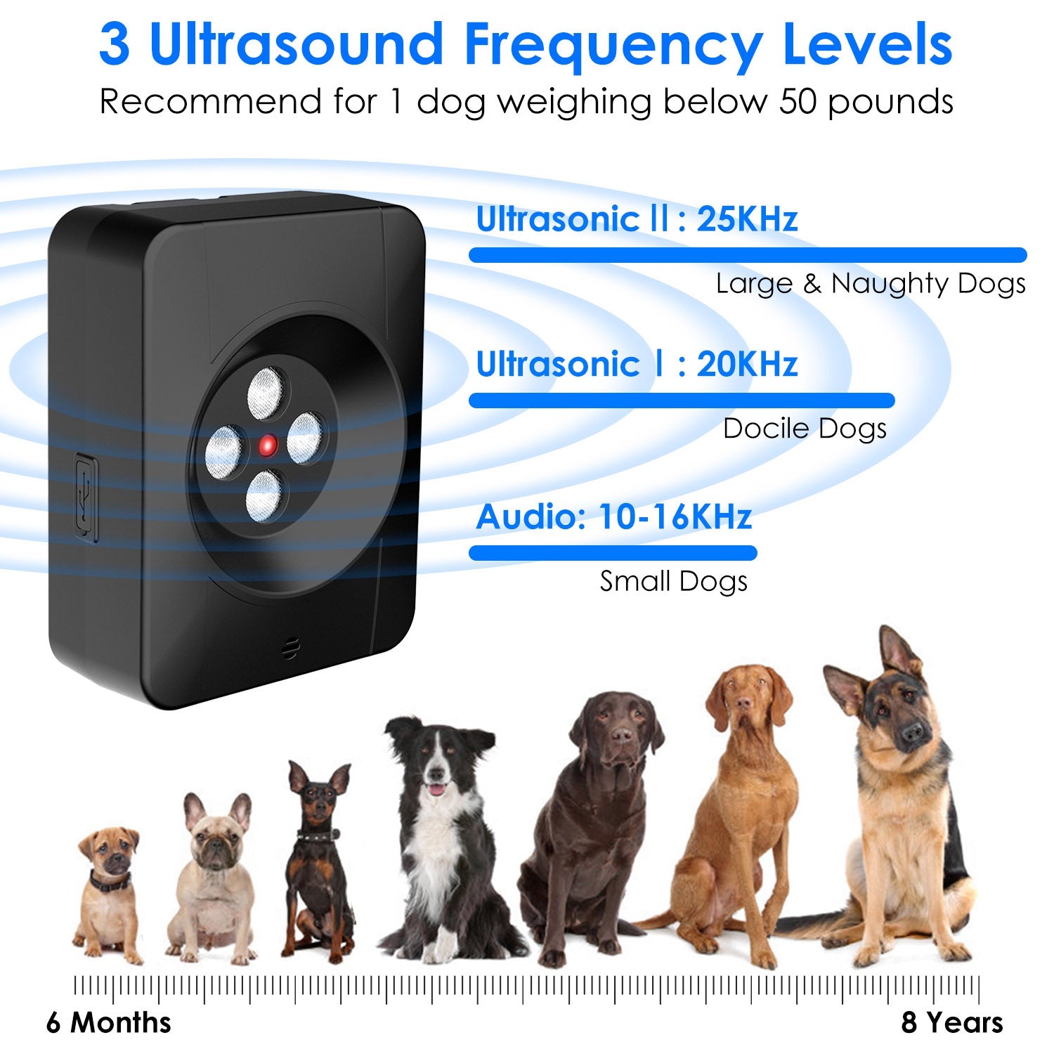 1Pc Ultrasonic Anti Barking Device Indoor Outdoor Dog Bark Control With 3 Frequency Levels Max 32.8Feet Sensing Distance For Most Dog Sizes - 5 - CJ
