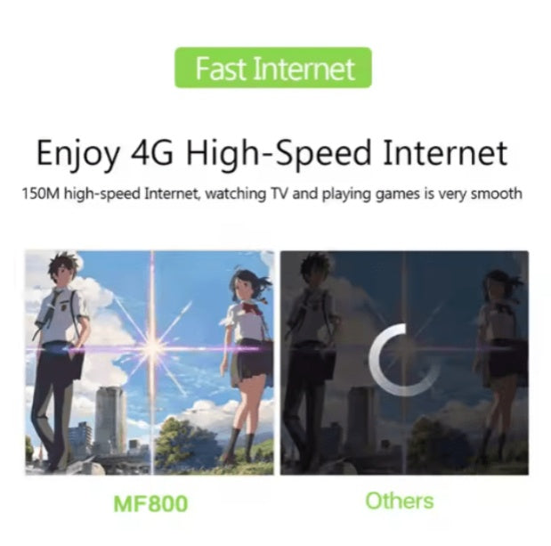 4G LTE Mobile WiFi Router - 5 - CJ