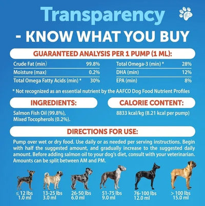 Salmon Oil For Dogs 3 For Dogs 8 FL OZ Wild Alaskan Salmon Fish Oil - 5 - CJ