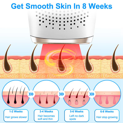 3 In 1 Ice Cooling Laser Hair Removal Painless Permanent At - Home IPL Hair Removal With 999,999 Flashes 9 Energy Levels 2 Modes For Armpits Legs Arms Bikini Line - 5 - CJ