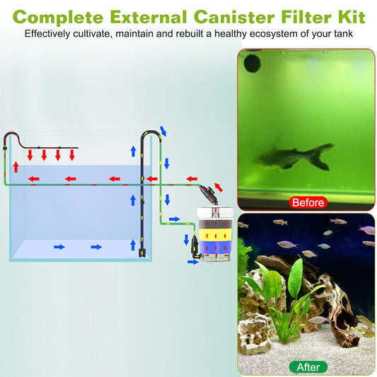 1Pc 3 - Stage External Canister Filter For Aquarium Fish Tank With 600L - H Flow Rate 35.4in Max Height 6W Easy Installation Silent - 5 - CJ